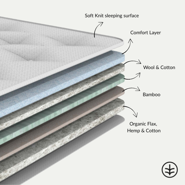 Matelas en bambou naturel « CocoCore » - Fabriqué à la main au Royaume-Uni (noix de coco, bambou et chanvre)